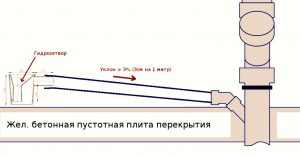 Схема наклона канализационных труб